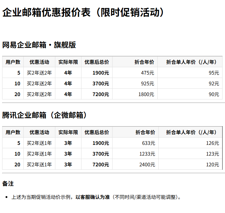 企業(yè)郵箱優(yōu)惠報(bào)價(jià)表（5-10-20_網(wǎng)易-騰訊）.png